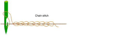 chain-stitch.png